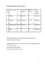 Referāts 'Darba vadīšana', 5.