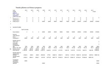 Konspekts 'Norēķini par precēm un pakalpojumiem, izmantojot SMS', 8.