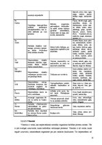 Diplomdarbs 'Skolēnu veselīga uztura nodrošināšana', 16.