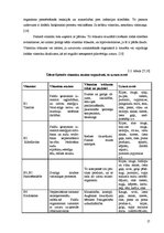 Diplomdarbs 'Skolēnu veselīga uztura nodrošināšana', 17.