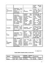 Diplomdarbs 'Skolēnu veselīga uztura nodrošināšana', 18.