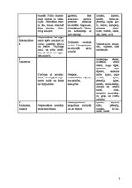 Diplomdarbs 'Skolēnu veselīga uztura nodrošināšana', 19.