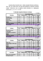 Diplomdarbs 'Skolēnu veselīga uztura nodrošināšana', 35.