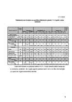 Diplomdarbs 'Skolēnu veselīga uztura nodrošināšana', 39.