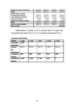 Biznesa plāns 'SIA "Hiacinte" biznesa plāns', 26.