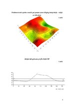 Paraugs 'Horziontāļu interpolēšana un reljefa šķērsgriezuma veidošana datorizētā vidē', 4.