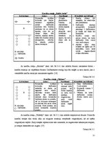 Diplomdarbs 'Ātruma attīstība 6.klases skolēniem sporta stundās', 21.