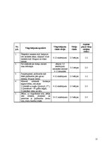 Diplomdarbs 'Ātruma attīstība 6.klases skolēniem sporta stundās', 25.