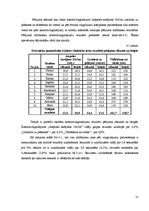 Diplomdarbs 'Ātruma attīstība 6.klases skolēniem sporta stundās', 31.