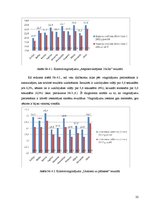 Diplomdarbs 'Ātruma attīstība 6.klases skolēniem sporta stundās', 32.