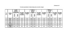 Diplomdarbs 'Ātruma attīstība 6.klases skolēniem sporta stundās', 45.