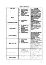 Biznesa plāns 'Biznesa plāns - SIA "Design"', 8.