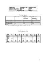 Biznesa plāns 'Biznesa plāns - SIA "Design"', 14.