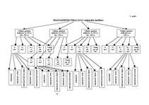 Referāts 'Uzņēmuma "X" mārketinga analīze', 19.