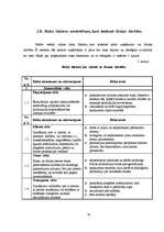 Referāts 'Uzņēmuma "X" mārketinga analīze', 30.