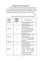Prakses atskaite 'Profesionālās prakses atskaite Valsts zemes dienesta Rīgas reģionālajā pārvaldē', 7.