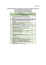 Prakses atskaite 'Profesionālās prakses atskaite Valsts zemes dienesta Rīgas reģionālajā pārvaldē', 20.