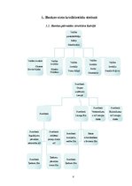 Prakses atskaite 'Prakses pārskats AS "Swedbank"', 6.