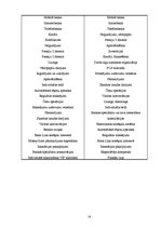 Prakses atskaite 'Prakses pārskats AS "Swedbank"', 14.