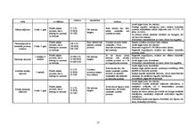 Prakses atskaite 'Prakses pārskats AS "Swedbank"', 17.