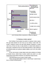 Prakses atskaite 'Prakses pārskats AS "Swedbank"', 30.