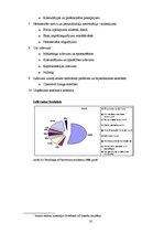 Prakses atskaite 'Prakses pārskats AS "Swedbank"', 35.