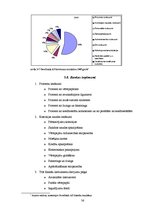 Prakses atskaite 'Prakses pārskats AS "Swedbank"', 36.