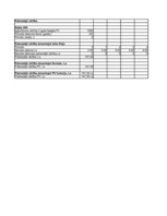 Konspekts 'Investīcijas', 1.