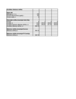 Konspekts 'Investīcijas', 25.