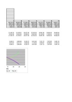 Konspekts 'Investīcijas', 54.