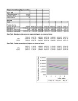Konspekts 'Investīcijas', 60.