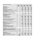 Konspekts 'Investīcijas', 72.