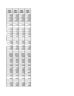 Konspekts 'Investīcijas', 80.