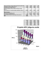 Konspekts 'Investīcijas', 83.