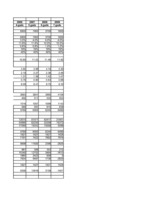 Konspekts 'Investīcijas', 84.