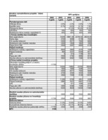 Konspekts 'Investīcijas', 86.