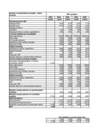 Konspekts 'Investīcijas', 88.