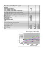 Konspekts 'Investīcijas', 92.