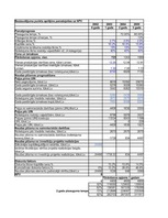 Konspekts 'Investīcijas', 94.