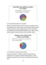 Diplomdarbs 'Profilaktiskie pasākumi krūts vēža saslimšanas mazināšanā', 35.