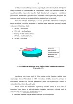 Diplomdarbs 'Maksājumu karšu biznesa attīstība Latvijā', 17.