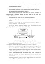 Diplomdarbs 'Maksājumu karšu biznesa attīstība Latvijā', 19.