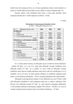 Diplomdarbs 'Maksājumu karšu biznesa attīstība Latvijā', 27.