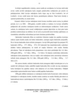 Diplomdarbs 'Maksājumu karšu biznesa attīstība Latvijā', 30.