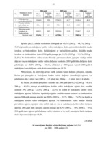 Diplomdarbs 'Maksājumu karšu biznesa attīstība Latvijā', 31.