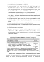 Diplomdarbs 'Maksājumu karšu biznesa attīstība Latvijā', 40.