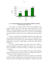 Diplomdarbs 'Maksājumu karšu biznesa attīstība Latvijā', 46.