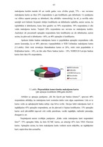 Diplomdarbs 'Maksājumu karšu biznesa attīstība Latvijā', 62.