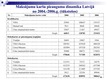 Diplomdarbs 'Maksājumu karšu biznesa attīstība Latvijā', 82.