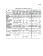 Diplomdarbs 'Maksājumu karšu biznesa attīstība Latvijā', 94.